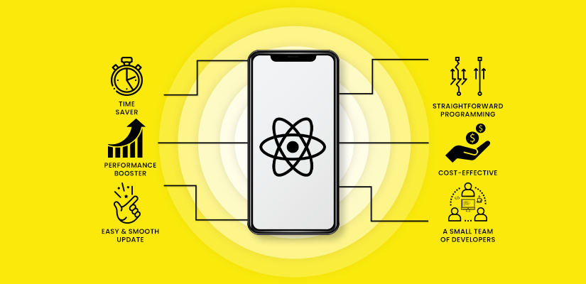 Why to choose React Native for Mobile App Development